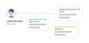 sterlo - Multiple-Organizations